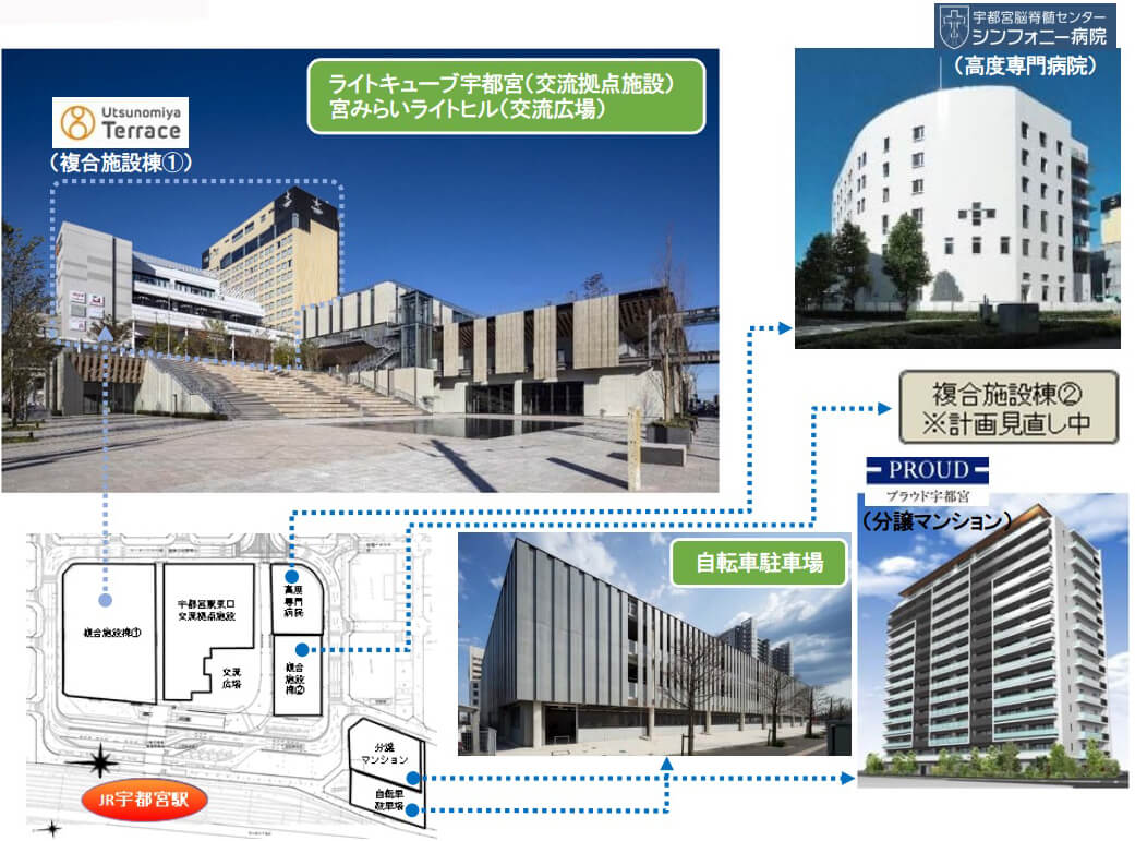 開発の経緯と手法