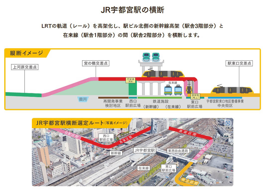 JR宇都宮駅西側へのLRT延伸計画